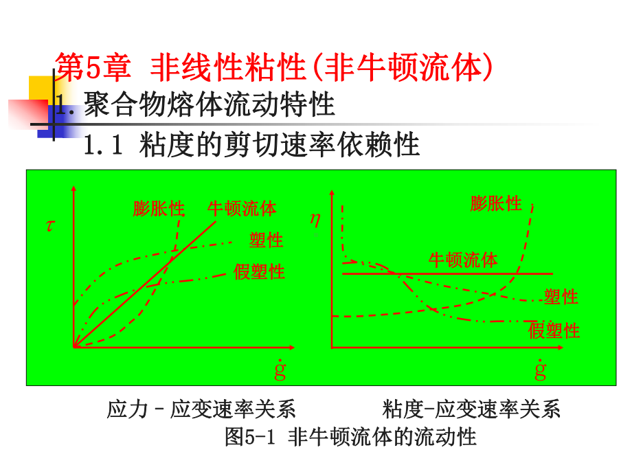 第5章-非线性粘性(非牛顿分析课件.ppt_第1页