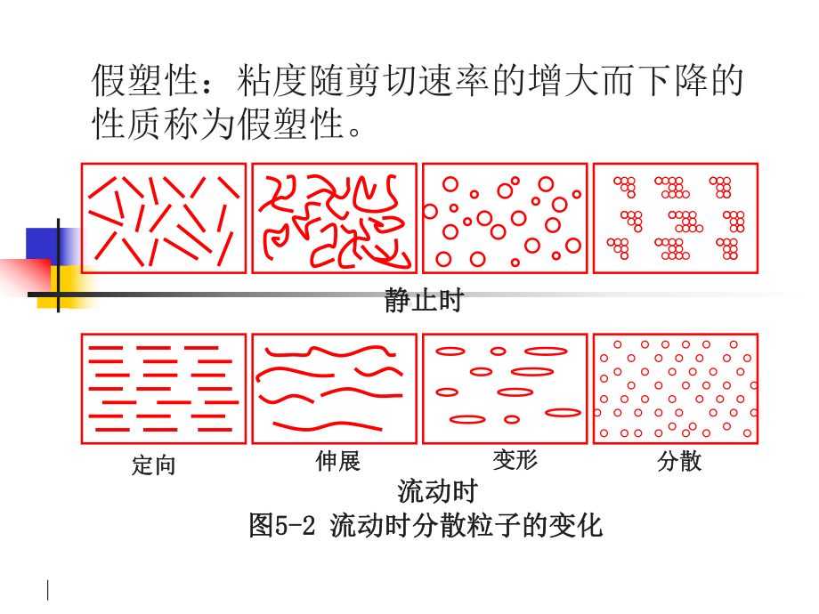 第5章-非线性粘性(非牛顿分析课件.ppt_第2页