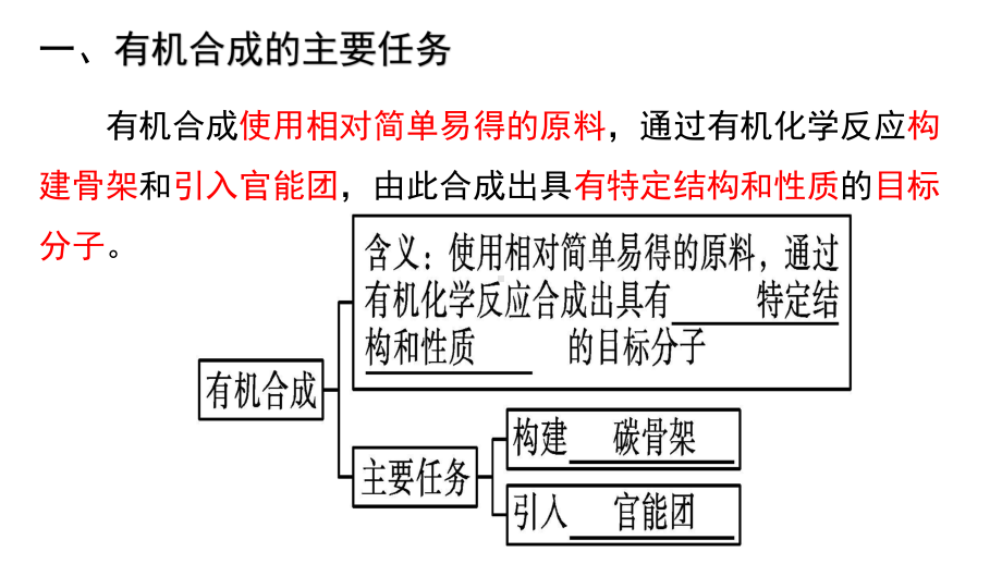 3.5.1 有机合成1 ppt课件（2019）新人教版高中化学高二选择性必修三.pptx_第3页