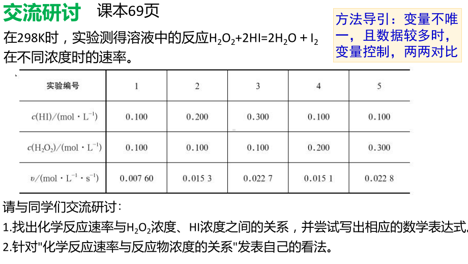 2.3.2外界条件对化学反应速率的影响 ppt课件（2019）新鲁科版高中化学高二上学期选择性必修一.pptx_第3页