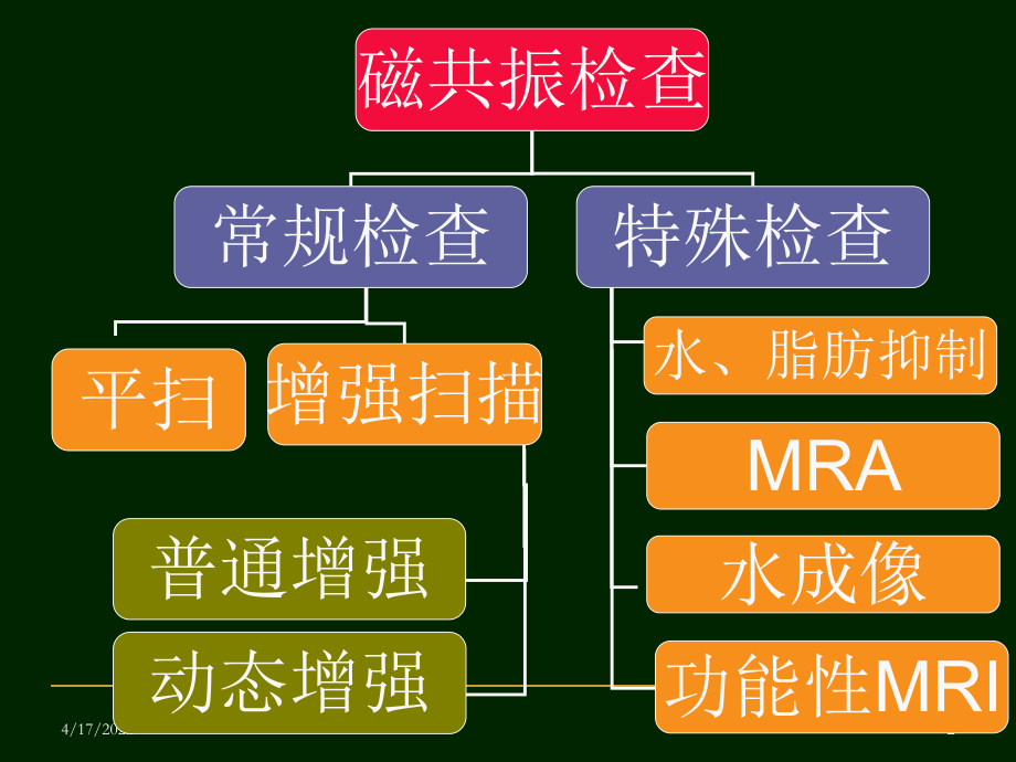 磁共振常用技术及临应用PPT课件.ppt_第2页