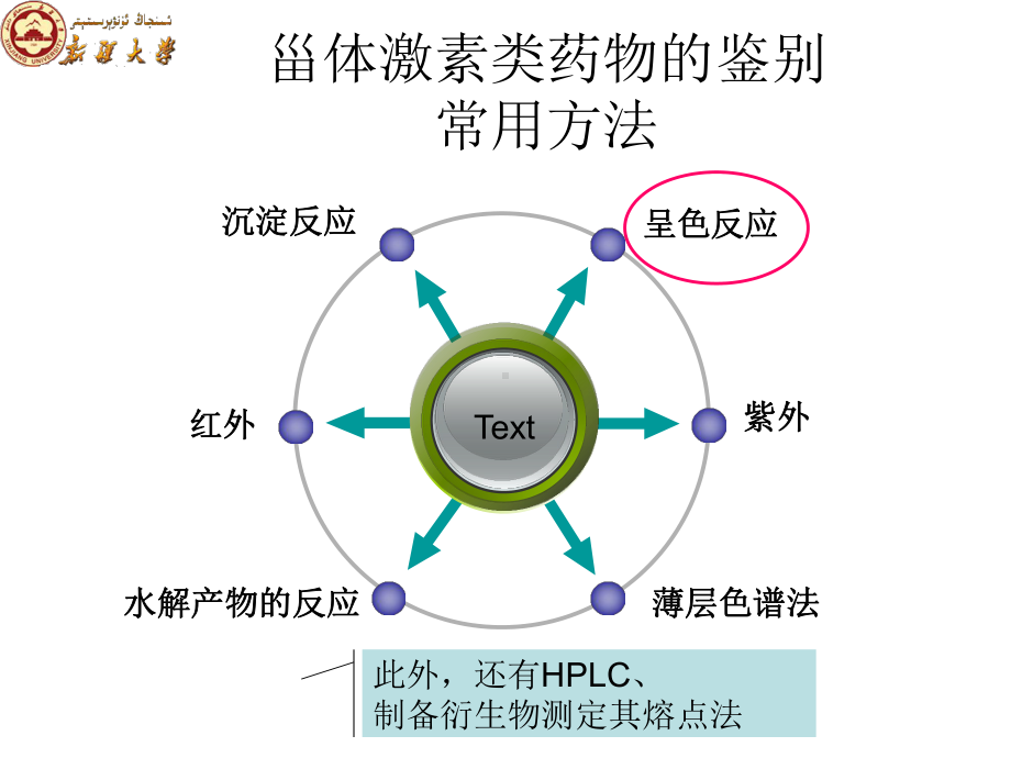 甾体激素类药物与浓硫酸的呈色反应课件.pptx_第1页