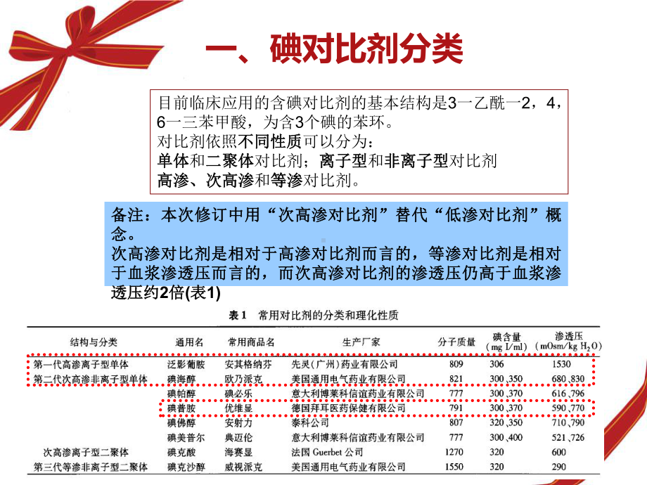 碘对比剂使用指南第2版课件.pptx_第2页