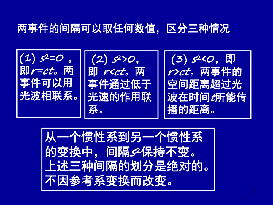 电动力学六三相对论的时空理论课件.pptx_第3页