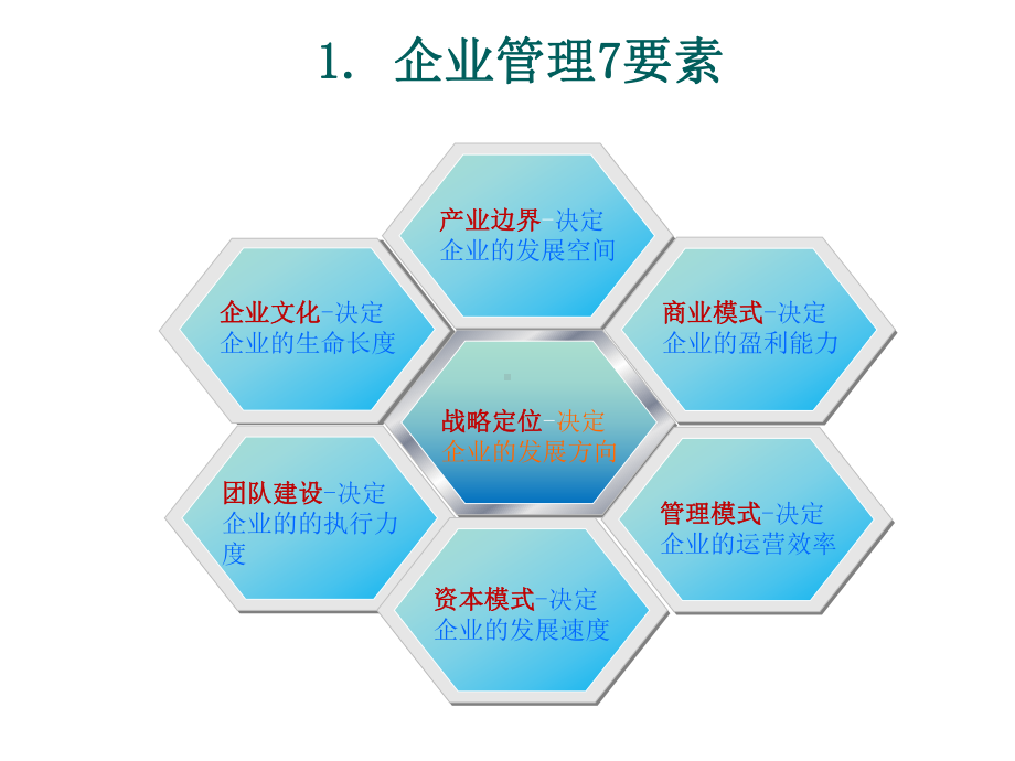 管理7要素与7S模型课件.ppt_第3页