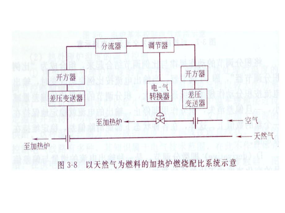 热处理辅助设备课件.pptx_第1页