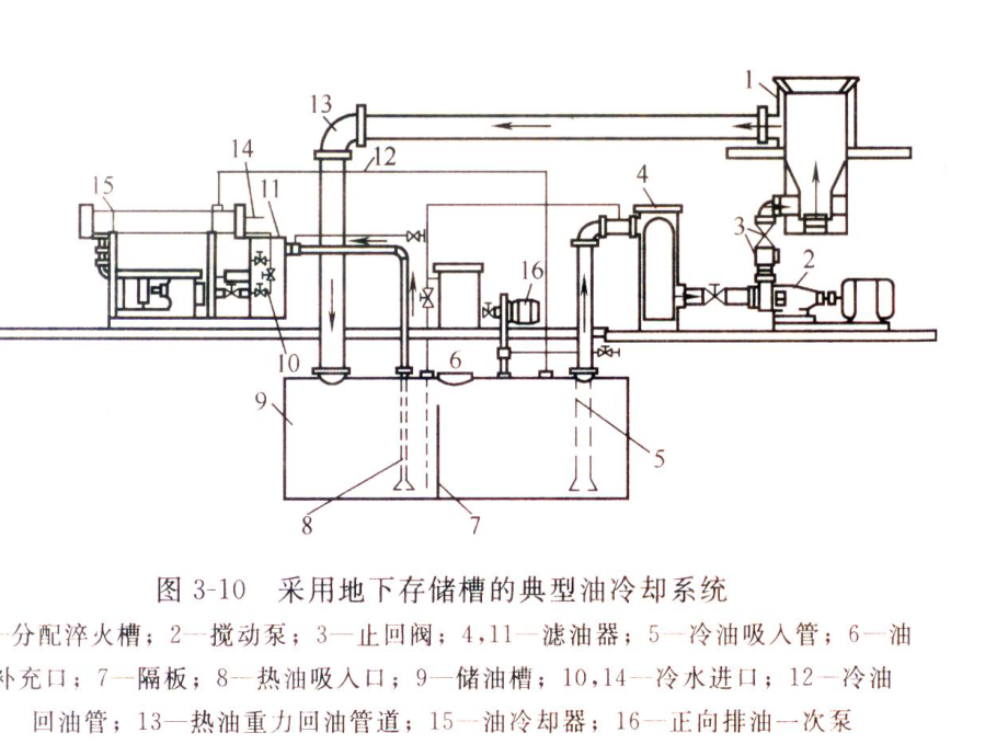 热处理辅助设备课件.pptx_第2页