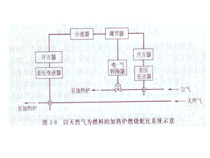 热处理辅助设备课件.pptx