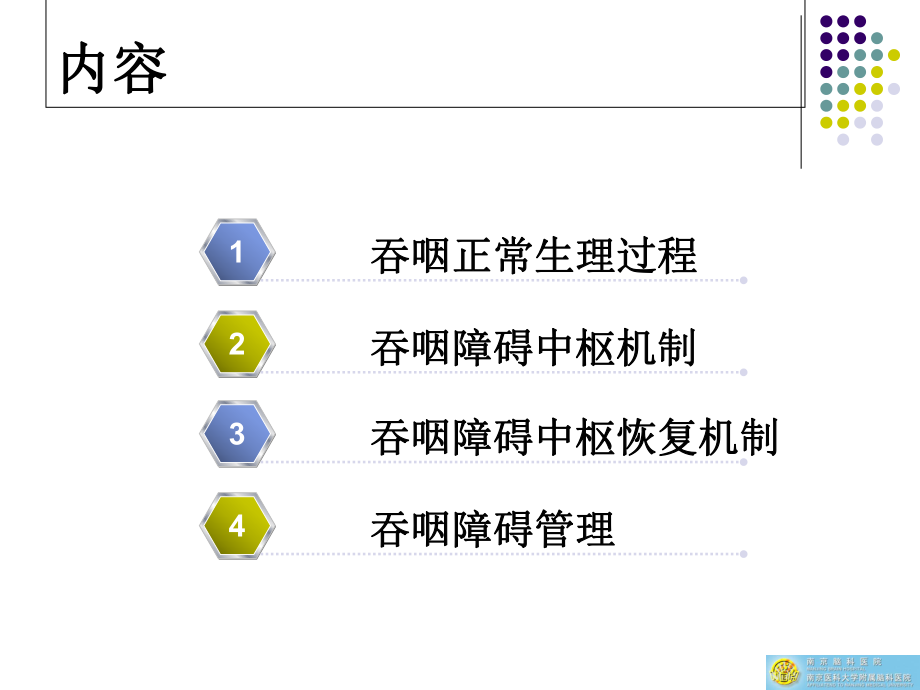 脑卒中后吞咽障碍的中枢机制和管理-PPT医学课件.ppt_第2页