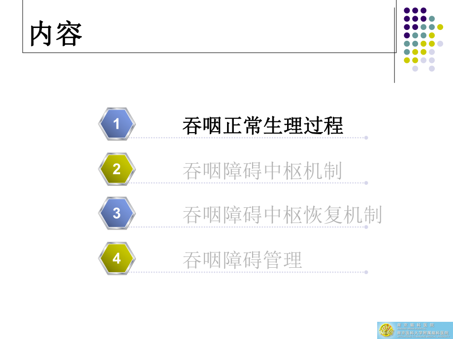 脑卒中后吞咽障碍的中枢机制和管理-PPT医学课件.ppt_第3页