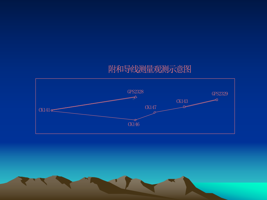 盾构施工测量课件.pptx_第3页