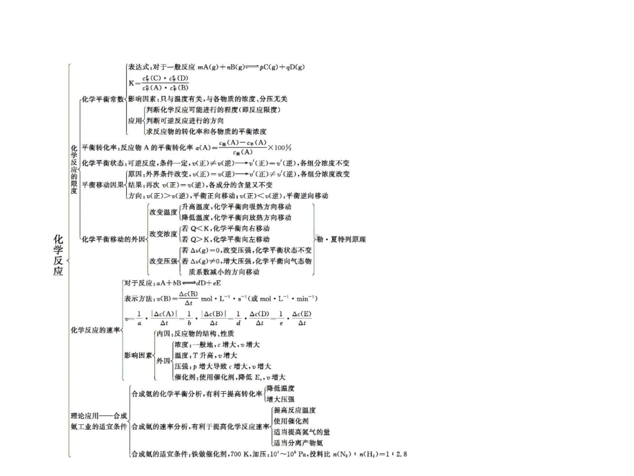 2.章末整合 ppt课件-（2019）新鲁科版高中化学选择性必修一.pptx_第3页