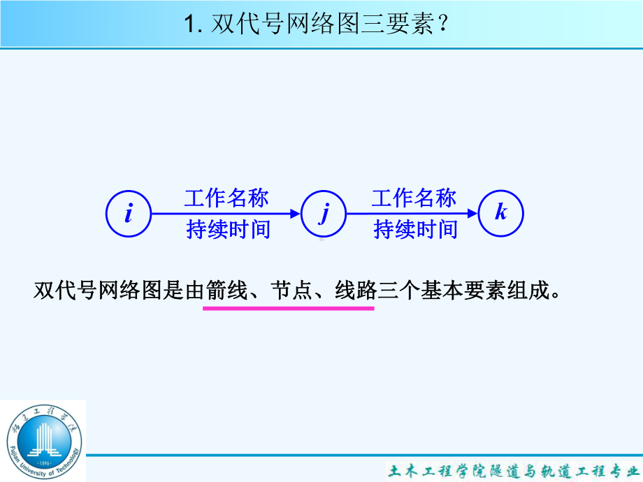 知识点回顾之双代号网络图及时标网络计划课件.ppt_第3页