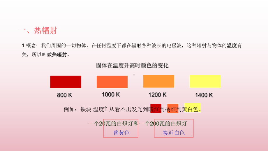 《能量量子化》优课教学课件.pptx_第3页