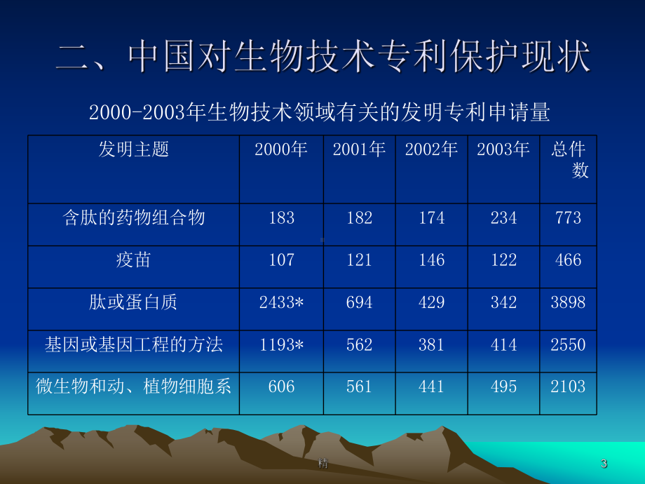 生物技术领域的专利保护课件.ppt_第3页