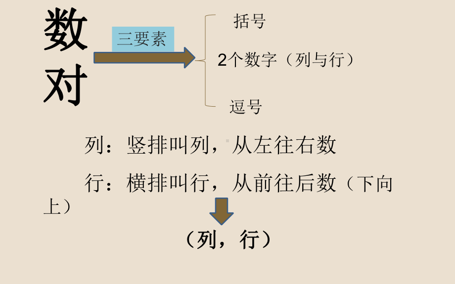 空间与图形总复习优质课件.pptx_第3页