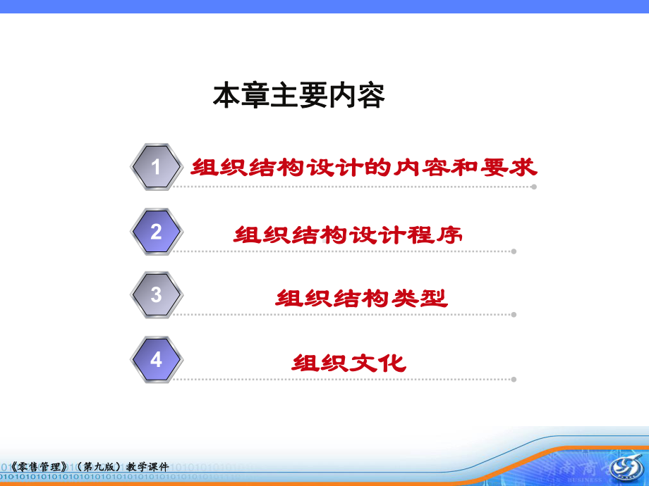 第六章零售组织设计课件.ppt_第2页