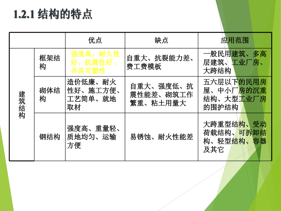 结构特点及对比课件.ppt_第3页