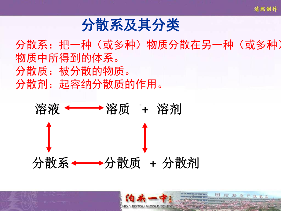 物质的分散系-完整课件PPT.pptx_第3页