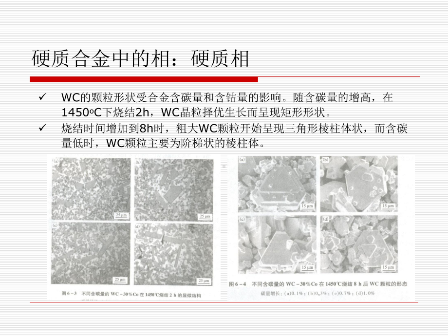 硬质合金微观结构课件.pptx_第3页