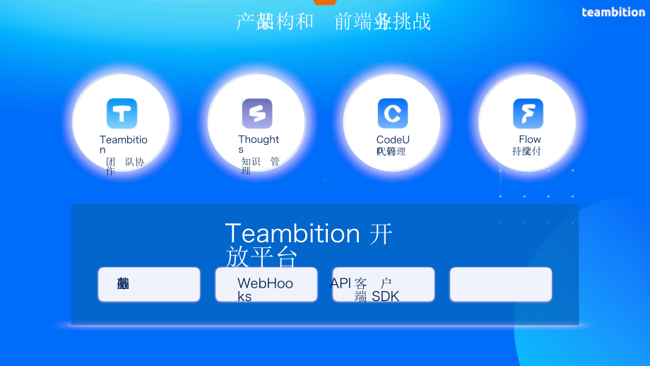 Teambition 研发团队成长历程.pptx_第3页