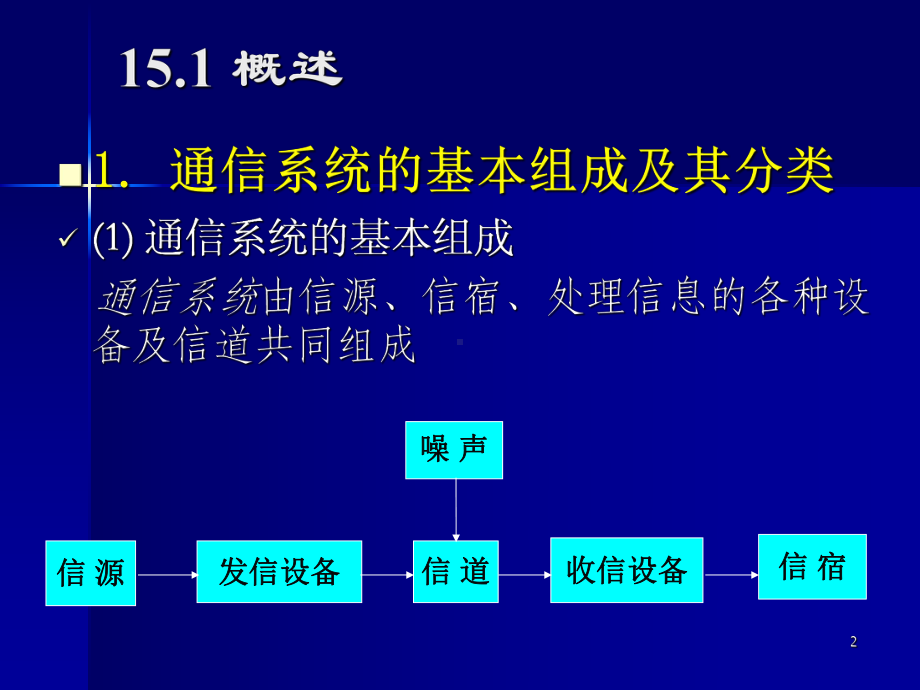 电力系统通信基础解析课件.pptx_第2页