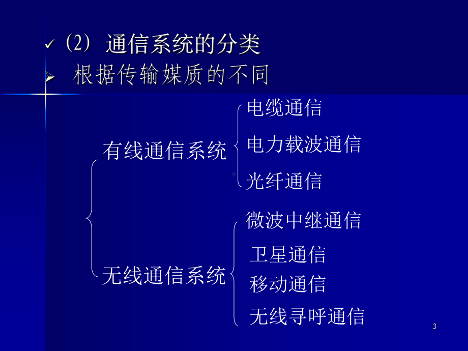 电力系统通信基础解析课件.pptx_第3页