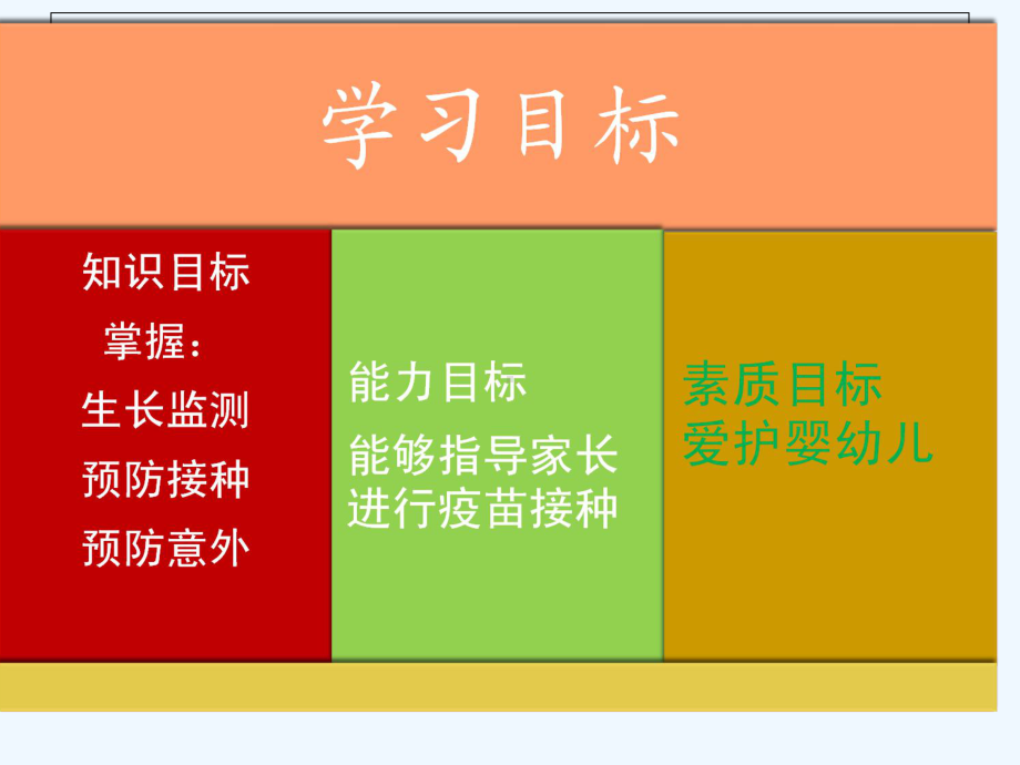 育婴师培训生活保健与护理(ppt)课件.ppt_第3页