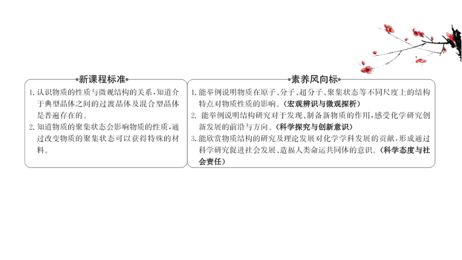 （2019）新鲁科版高中化学选择性必修二 第3章第3节　液晶、纳米材料与超分子 ppt课件.ppt_第2页