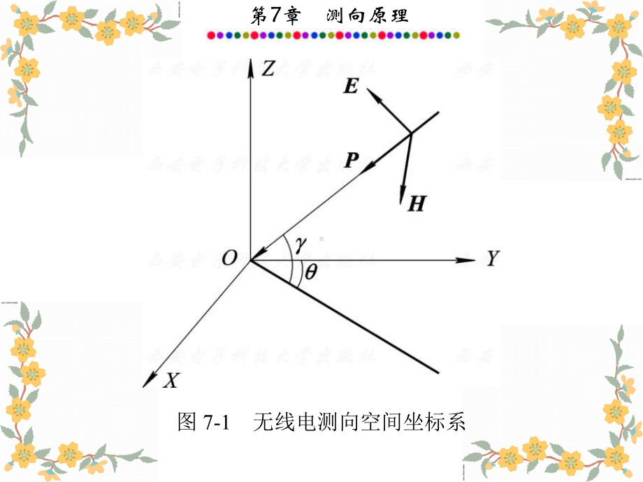 第7章-测向原理-课件.ppt_第3页