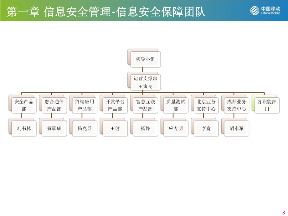 信息安全培训.pptx_第3页