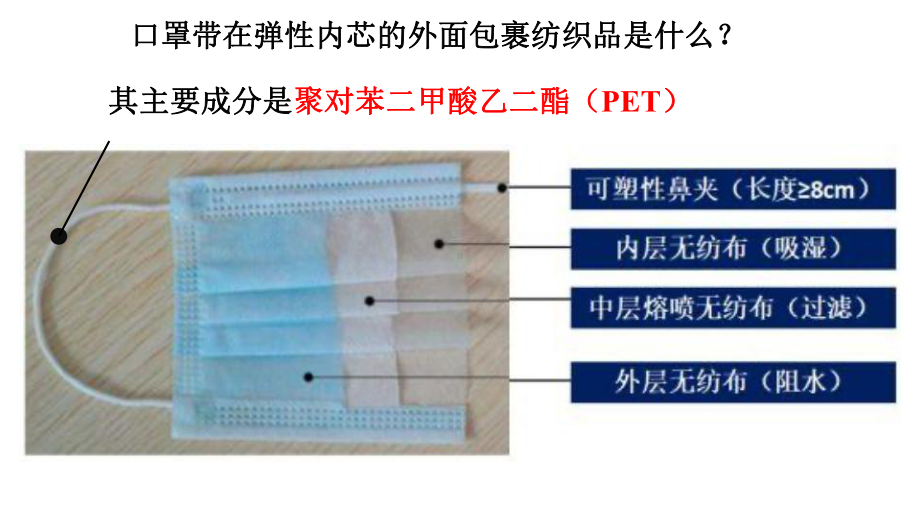 5.1.2 合成高分子的基本方法-缩聚反应 ppt课件（2019）新人教版高中化学高二选择性必修三.pptx_第2页