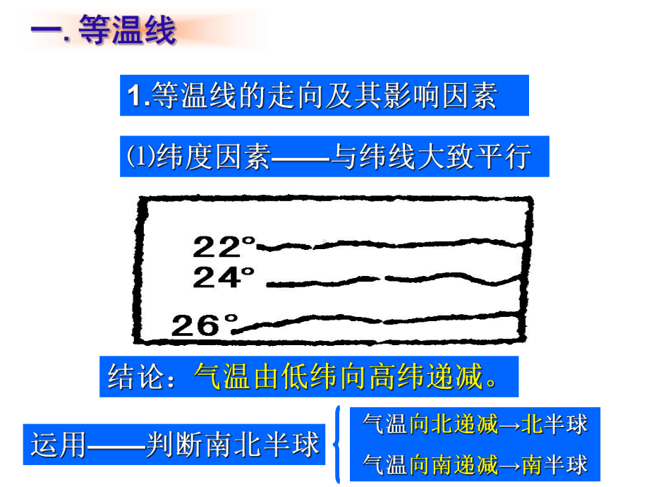 等温线及等值线判读一般规律课件.pptx_第1页