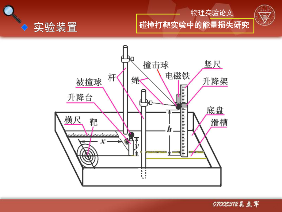 碰撞打靶实验中的能量损失研究课件.pptx_第3页