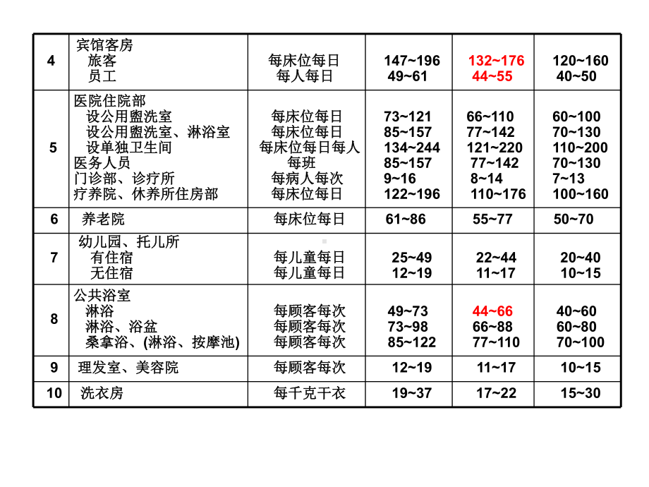 热泵设计选型指导课件.pptx_第3页