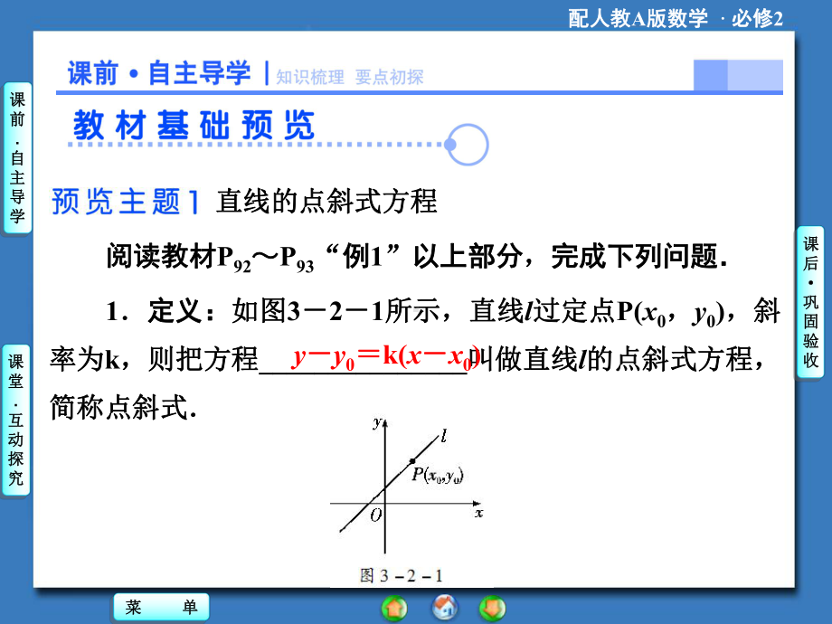 第三章3.2直线的点斜式方程(优秀经典公开课比赛课件).ppt_第2页