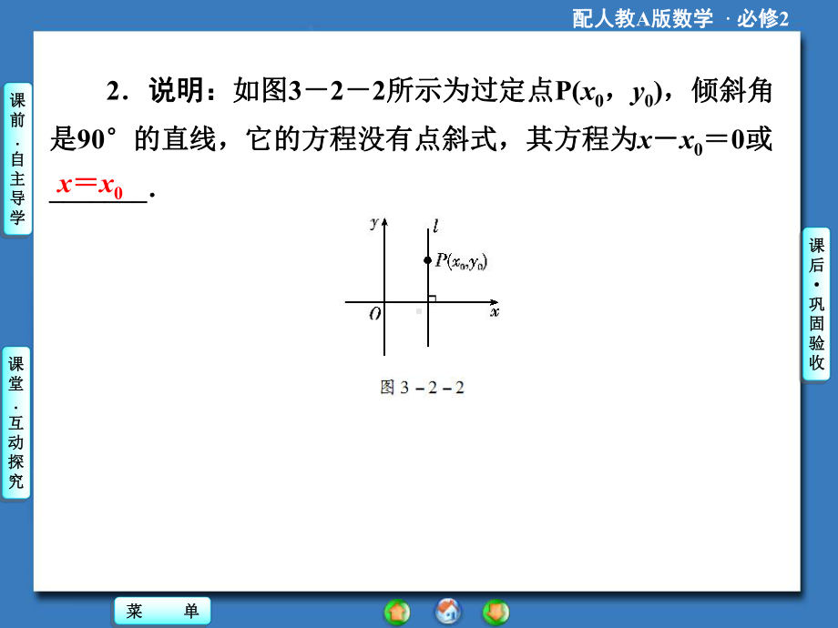 第三章3.2直线的点斜式方程(优秀经典公开课比赛课件).ppt_第3页