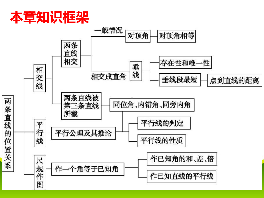 相交线与平行线复习教案课件.ppt_第2页