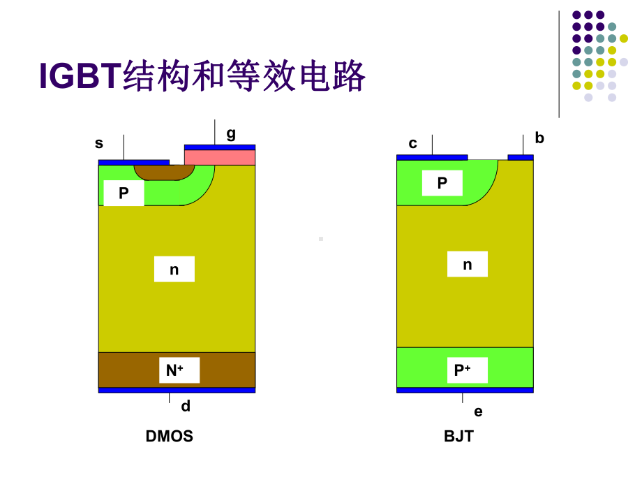 电子科技大学功率器件和功率集成电路课件.pptx_第3页