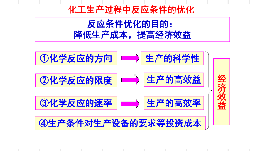 第2章第4节化学反应条件的优化-工业合成氨 ppt课件-（2019）新鲁科版高中化学选择性必修一.ppt_第3页