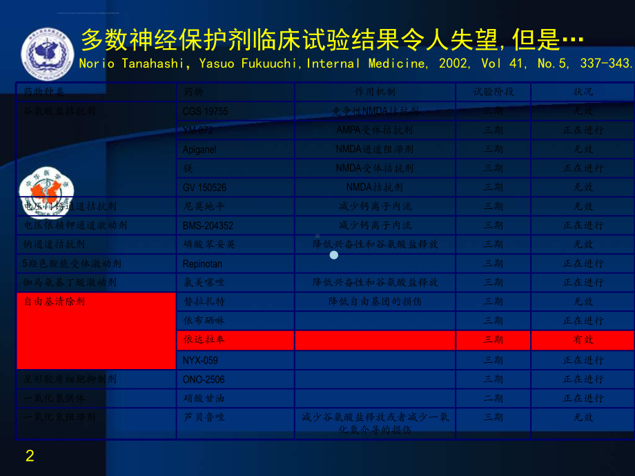 脑卒中并发症的处理ppt课件.ppt_第2页