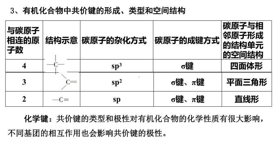 第一章 认识有机化合物 单元小结 ppt课件 ppt课件-（2019）新人教版高中化学高二选择性必修三.pptx_第3页