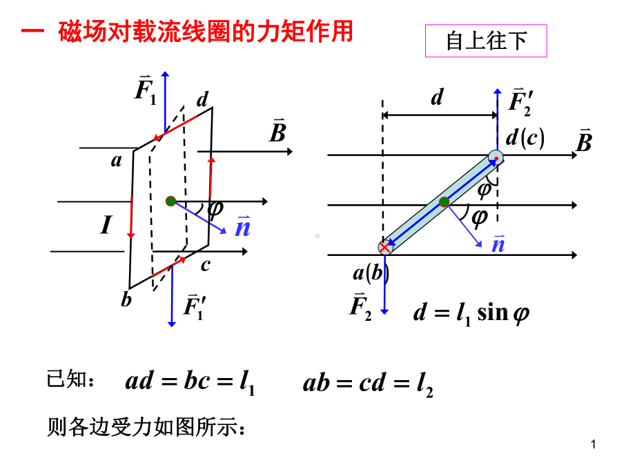 磁场对载流线圈的作用磁力的功课件.pptx_第1页