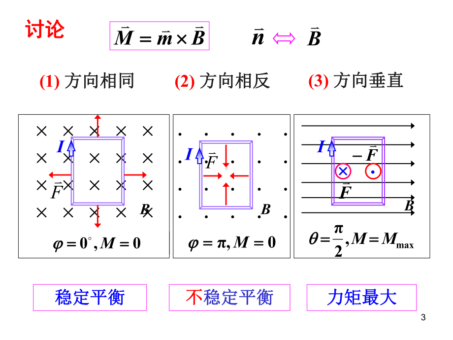 磁场对载流线圈的作用磁力的功课件.pptx_第3页