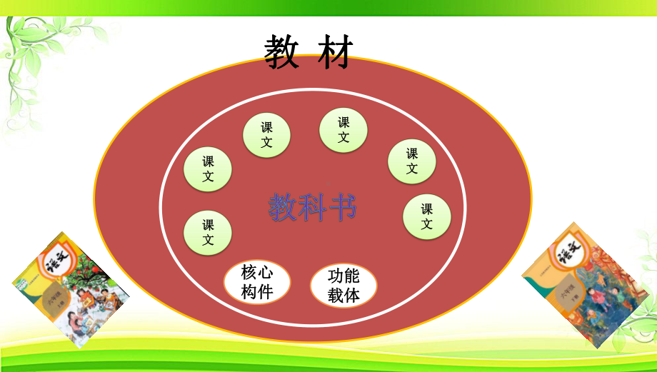 统编版(部编版人教版)六年级语文上册、下册教材解析及教学建议课件.ppt_第3页