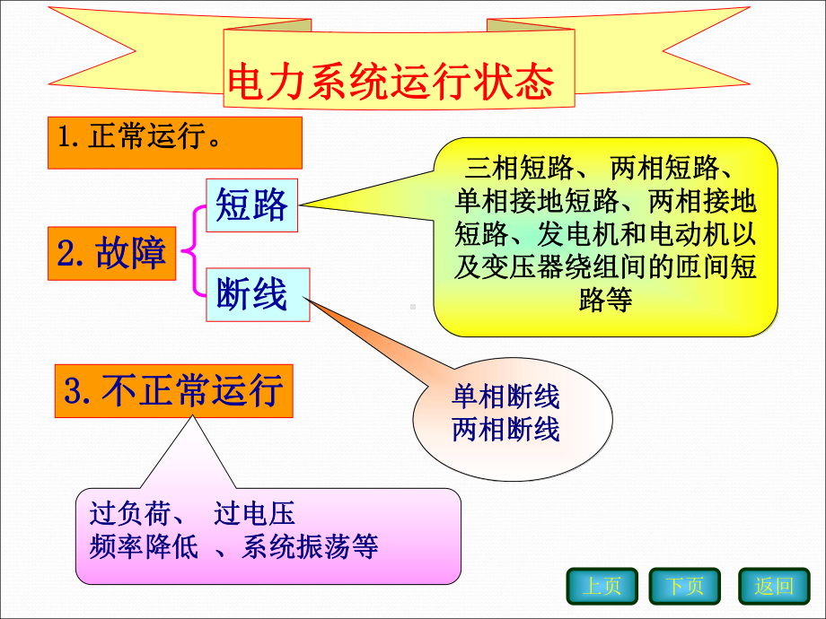 继电保护-绪论及基础知识课件.pptx_第1页