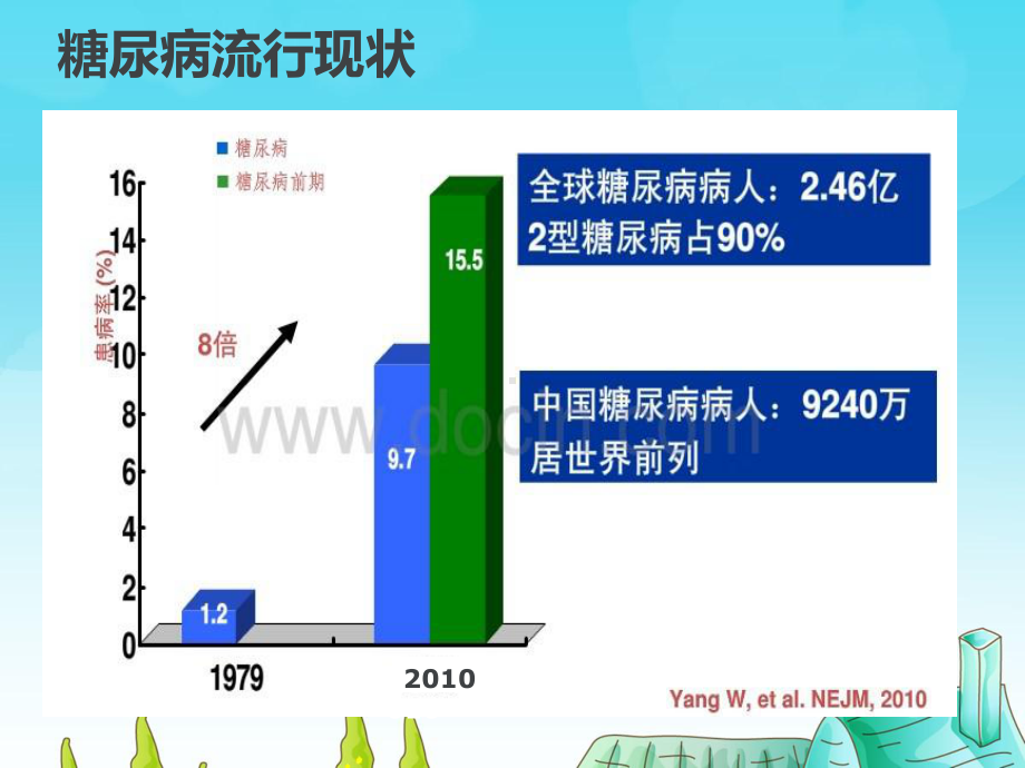 胰岛素的安全注射-SS课件.ppt_第3页