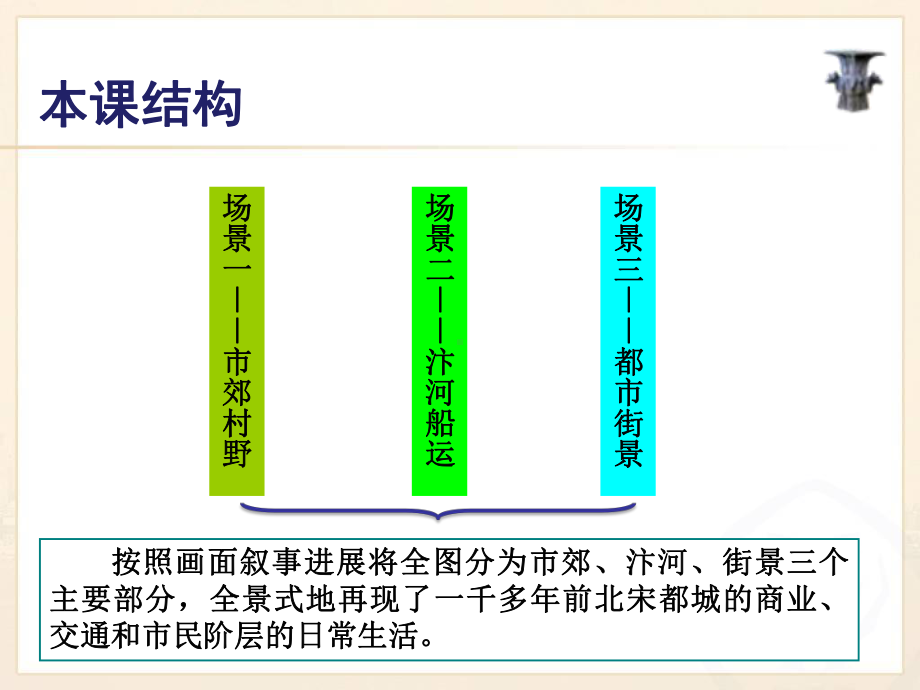 综合探究四-从《清明上河图》看北宋都市生活资料课件.ppt_第2页