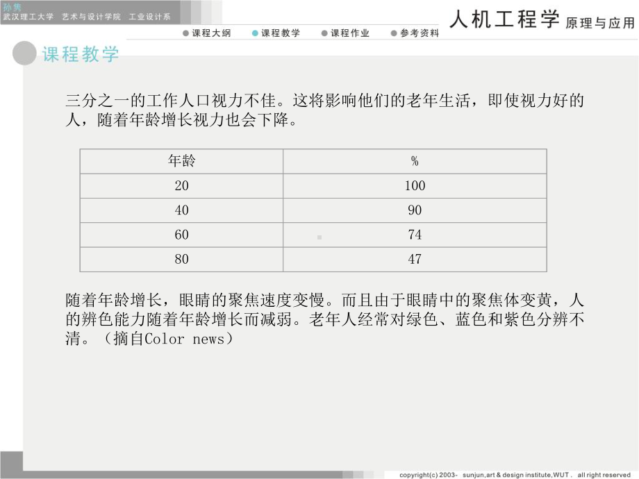 特殊人群的人机设计考虑课件.pptx_第3页