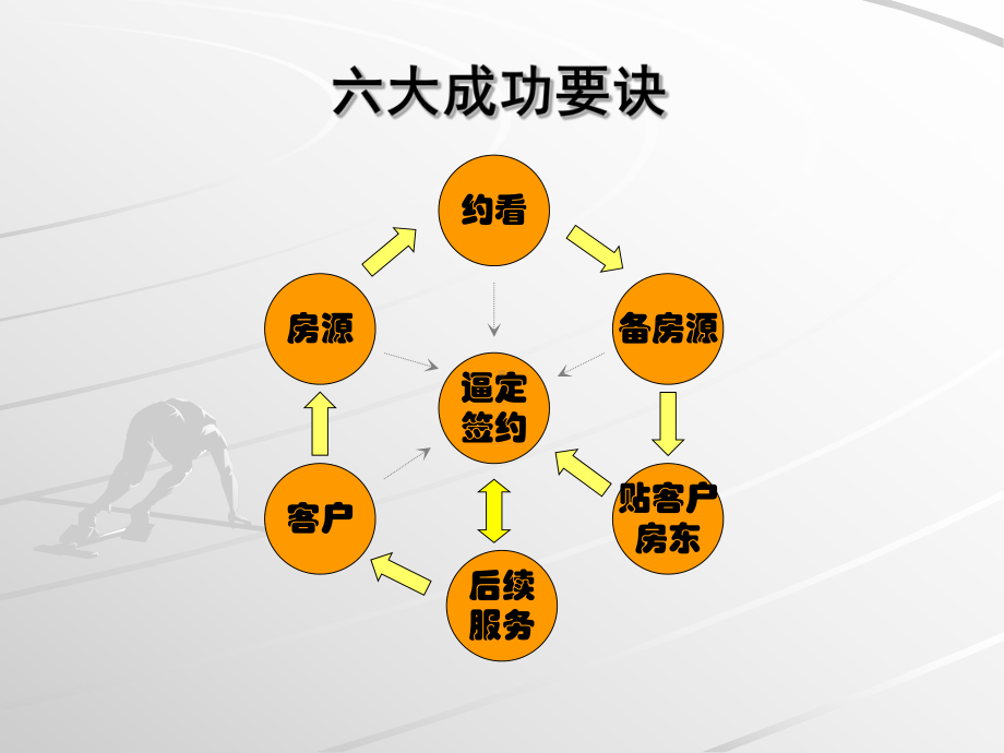 租赁技巧培训课件.pptx_第3页